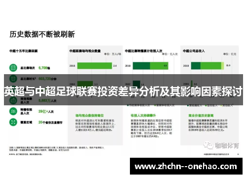 英超与中超足球联赛投资差异分析及其影响因素探讨 英超与中超足球联赛投资差异分析及其影响因素探讨