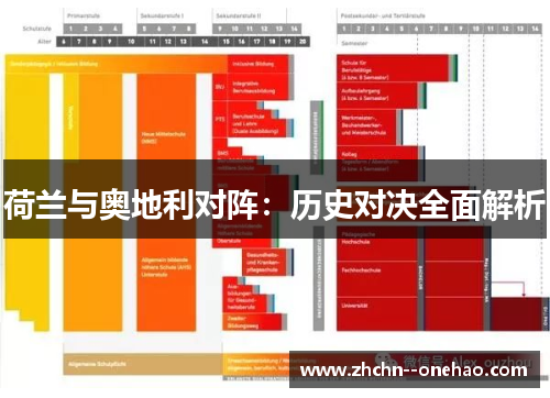 荷兰与奥地利对阵：历史对决全面解析