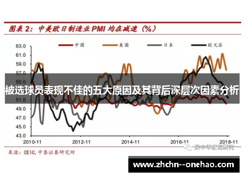 被选球员表现不佳的五大原因及其背后深层次因素分析