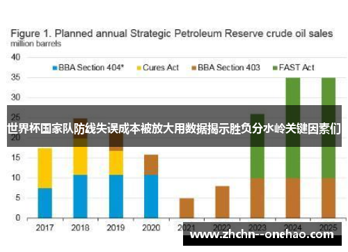 世界杯国家队防线失误成本被放大用数据揭示胜负分水岭关键因素们 世界杯国家队防线失误成本被放大用数据揭示胜负分水岭关键因素们