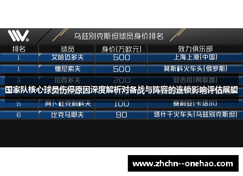国家队核心球员伤停原因深度解析对备战与阵容的连锁影响评估展望
