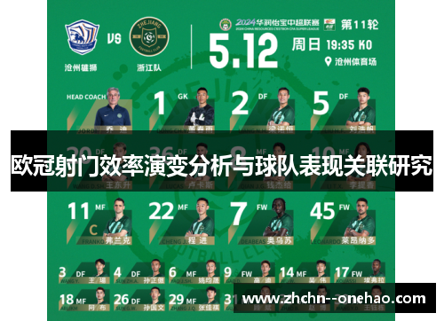 欧冠射门效率演变分析与球队表现关联研究