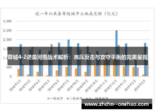 蓉城4-2逆袭河南战术解析:高压反击与攻守平衡的完美呈现 蓉城4-2逆袭河南战术解析:高压反击与攻守平衡的完美呈现