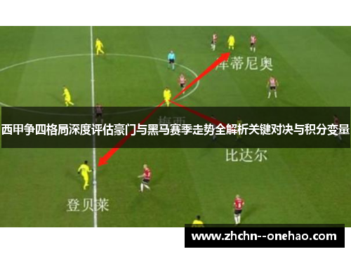 西甲争四格局深度评估豪门与黑马赛季走势全解析关键对决与积分变量
