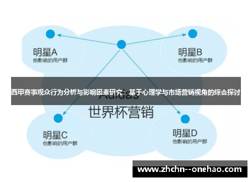 西甲赛事观众行为分析与影响因素研究：基于心理学与市场营销视角的综合探讨