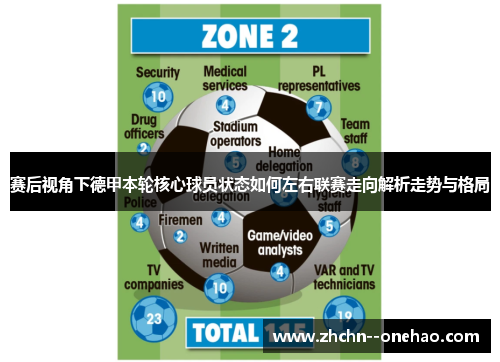 赛后视角下德甲本轮核心球员状态如何左右联赛走向解析走势与格局