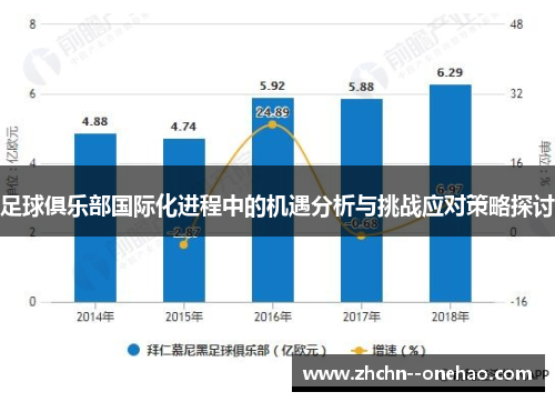 足球俱乐部国际化进程中的机遇分析与挑战应对策略探讨 足球俱乐部国际化进程中的机遇分析与挑战应对策略探讨